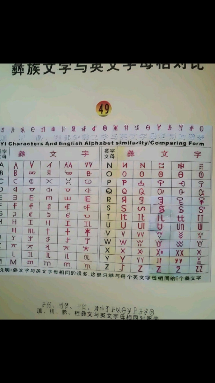 彝族文字与英文字母对照表