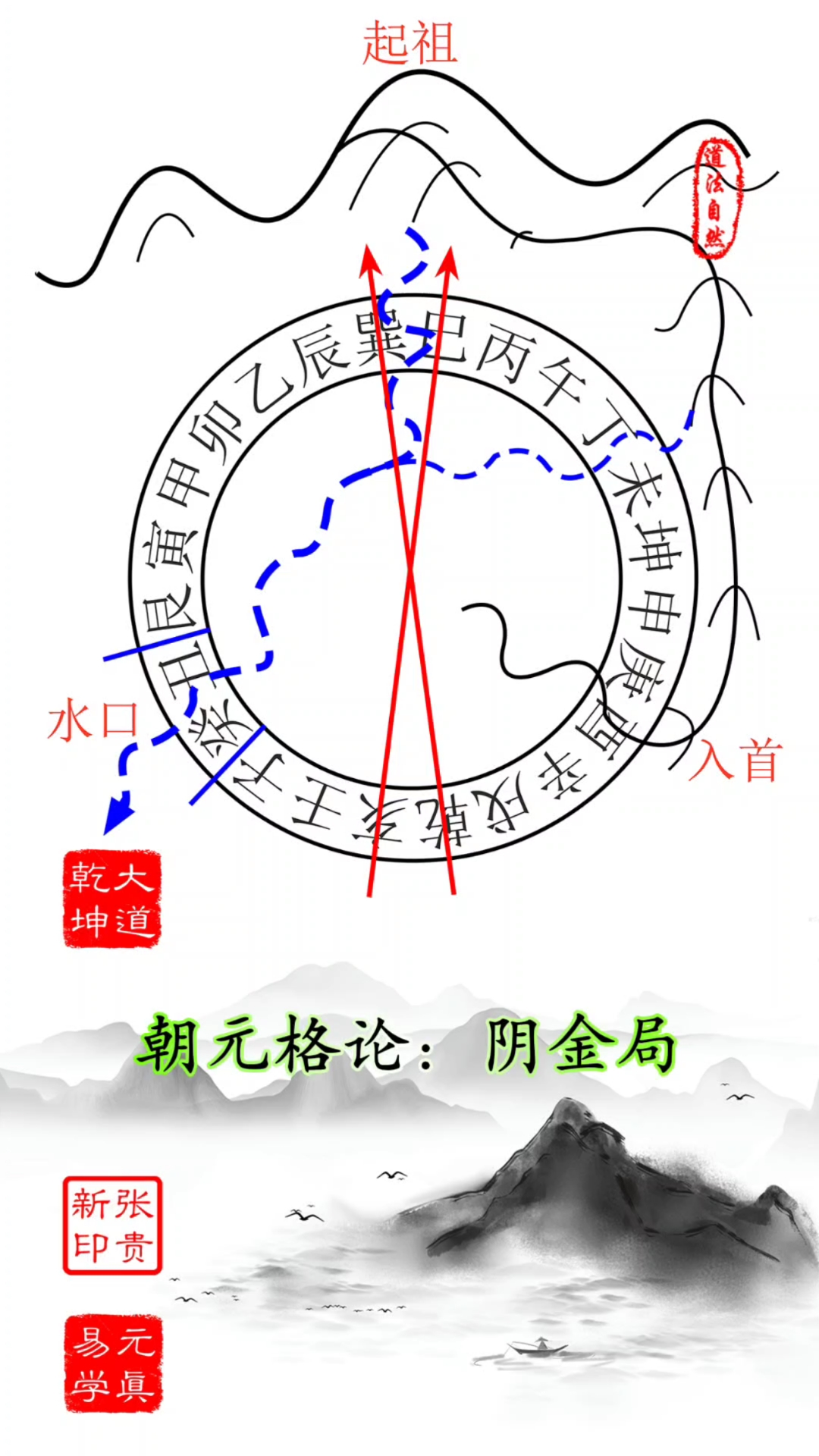 三合风水立向公式图片