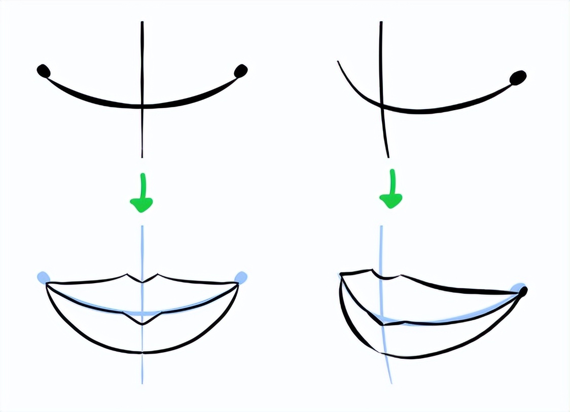 微笑的嘴巴怎麼畫?教你各種形狀嘴巴的畫法!