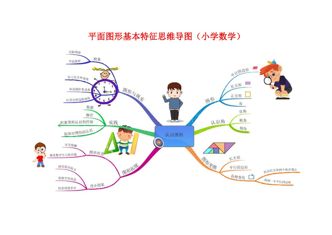 小学数学教学思维导图有效应用的策略