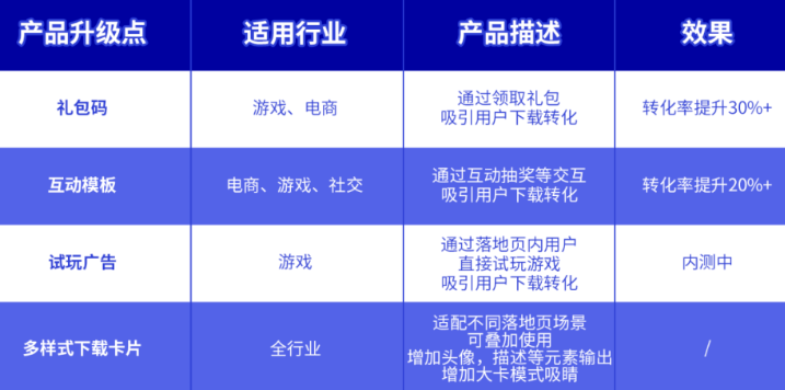 神马搜索的产品特点_神马搜索得效果怎么样