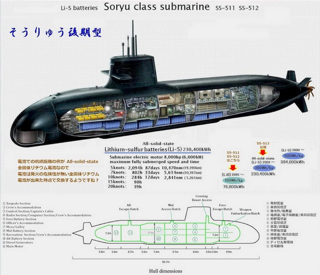 狼群的后代,世界新锐常规潜艇巡礼(上)