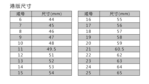 5厘米戴多大戒指合适?