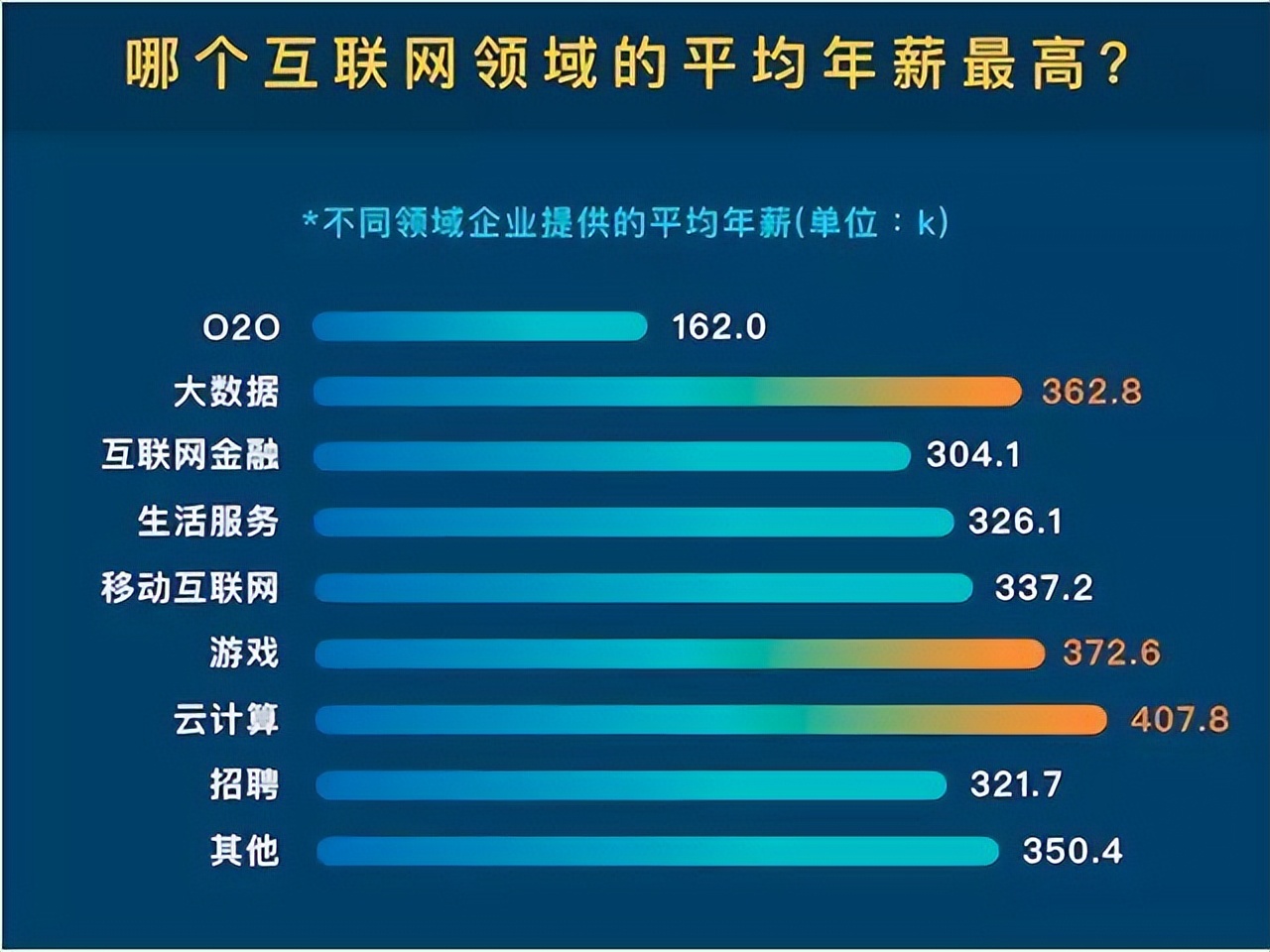 阿里p9纷纷下海,大厂职业生涯的尽头是卖课?