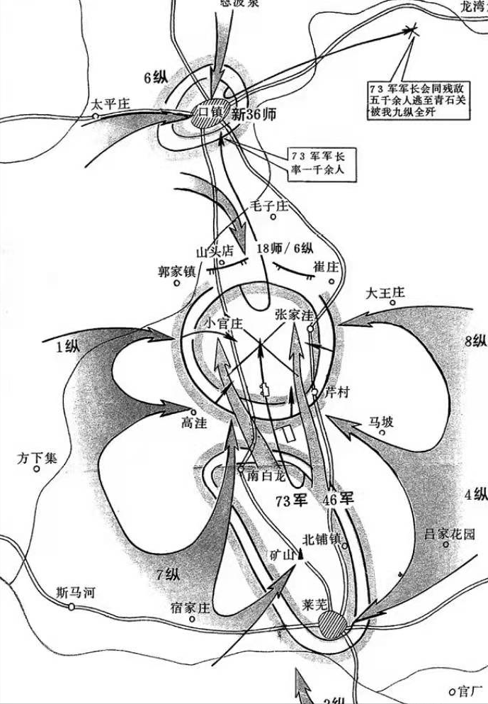 莱芜战役形势图