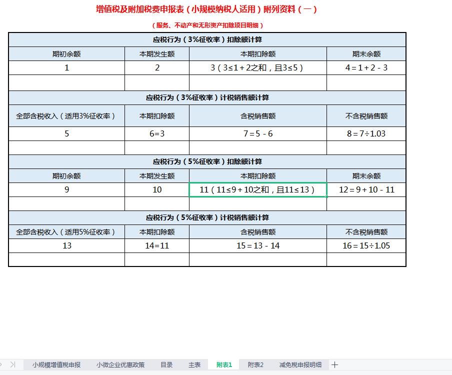 全自動小規模季度申報表模板,無需手算套用