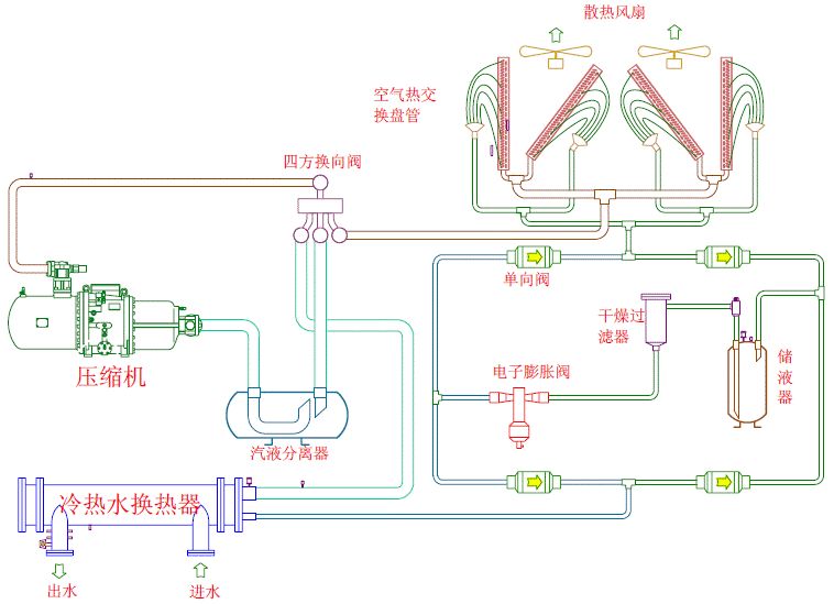 小型低温制冷机原理图片