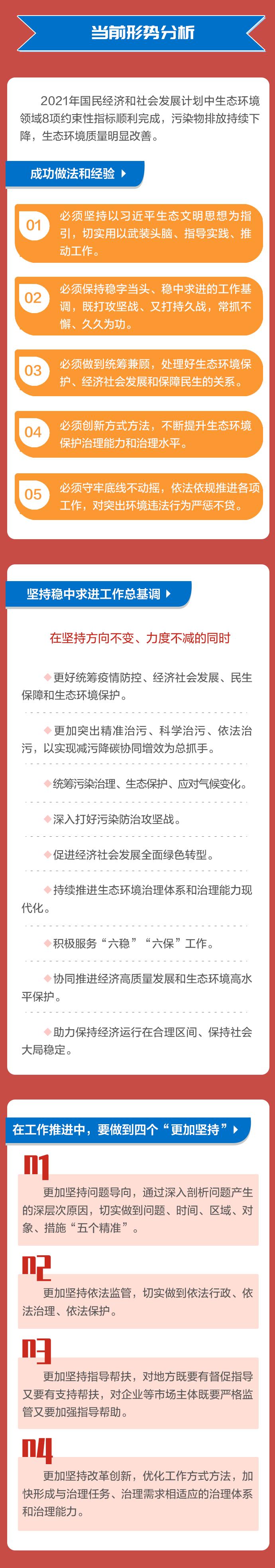 一图读懂丨2022年全国生态环境保护工作会议