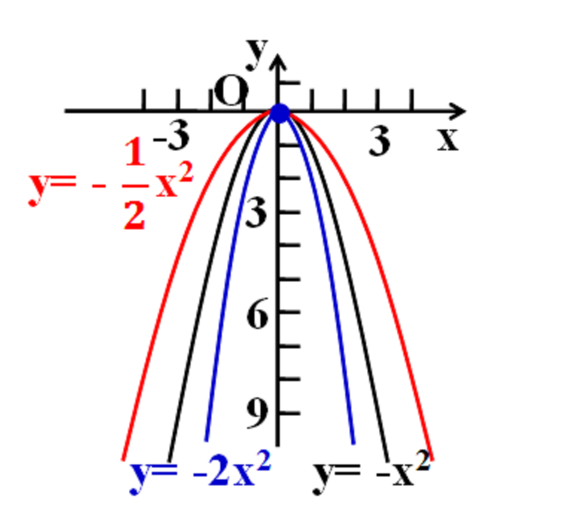 抛物线开口大小,到底要怎么具体量化?这个内容课堂上一般不讲