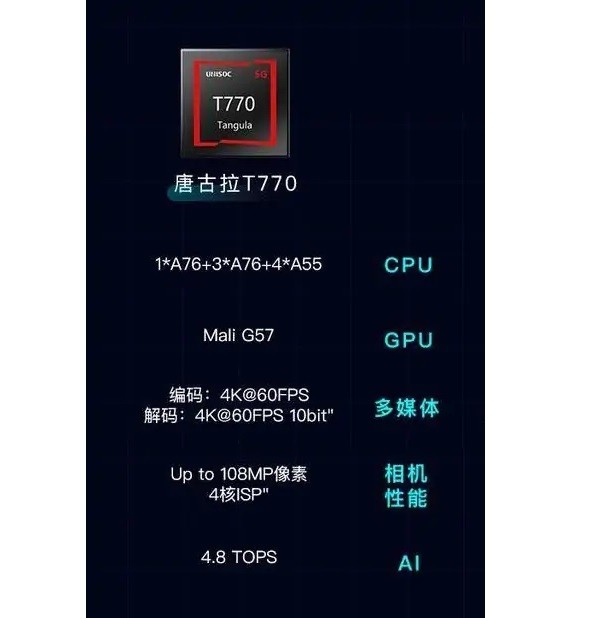 6nm唐古拉t770,中国电信天翼一号2022款首发