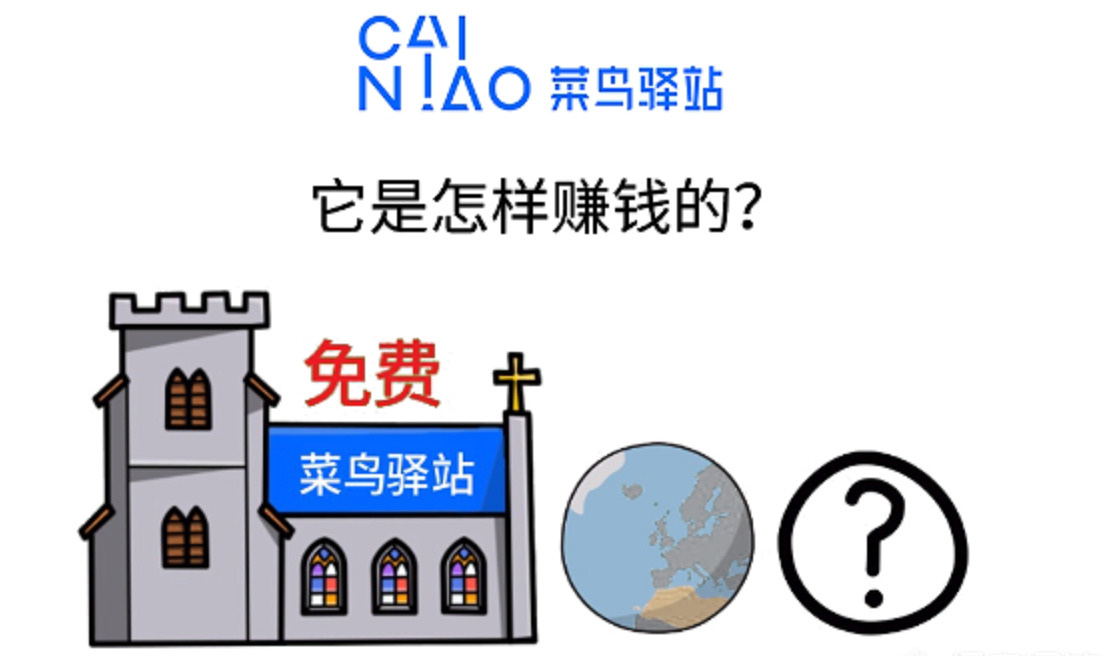 菜鸟驿站的成本是多少?一年能赚多少钱?