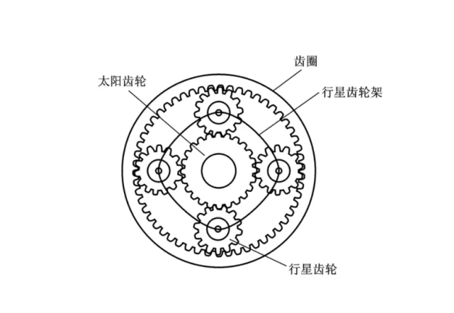 行星齿轮系结构简图图片