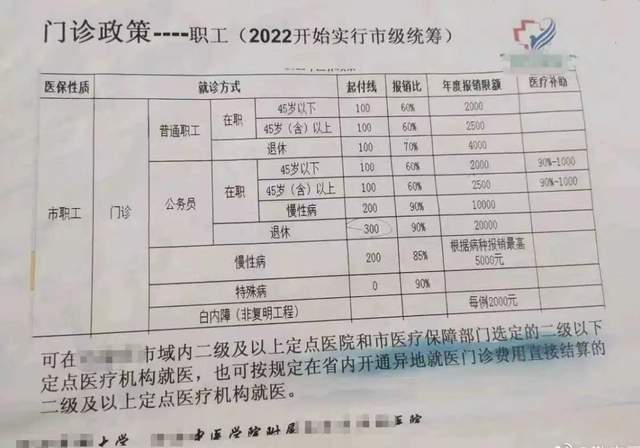 公务员医保怎么报销(公务员医保怎么报销比例)