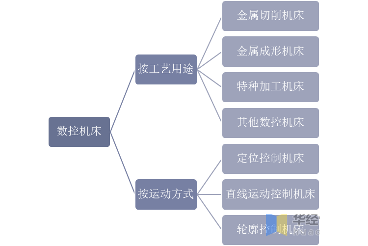 2020年中国数控机床行业发展现状,数控系统亟需完成国产化替代
