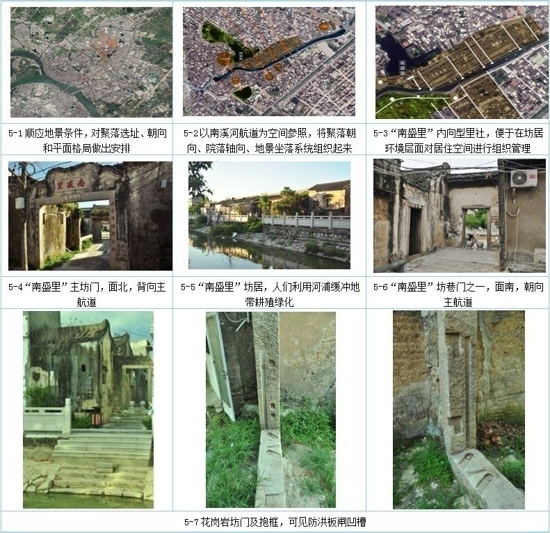 传统人居智慧典范:樟林古港聚落环境的系统营造