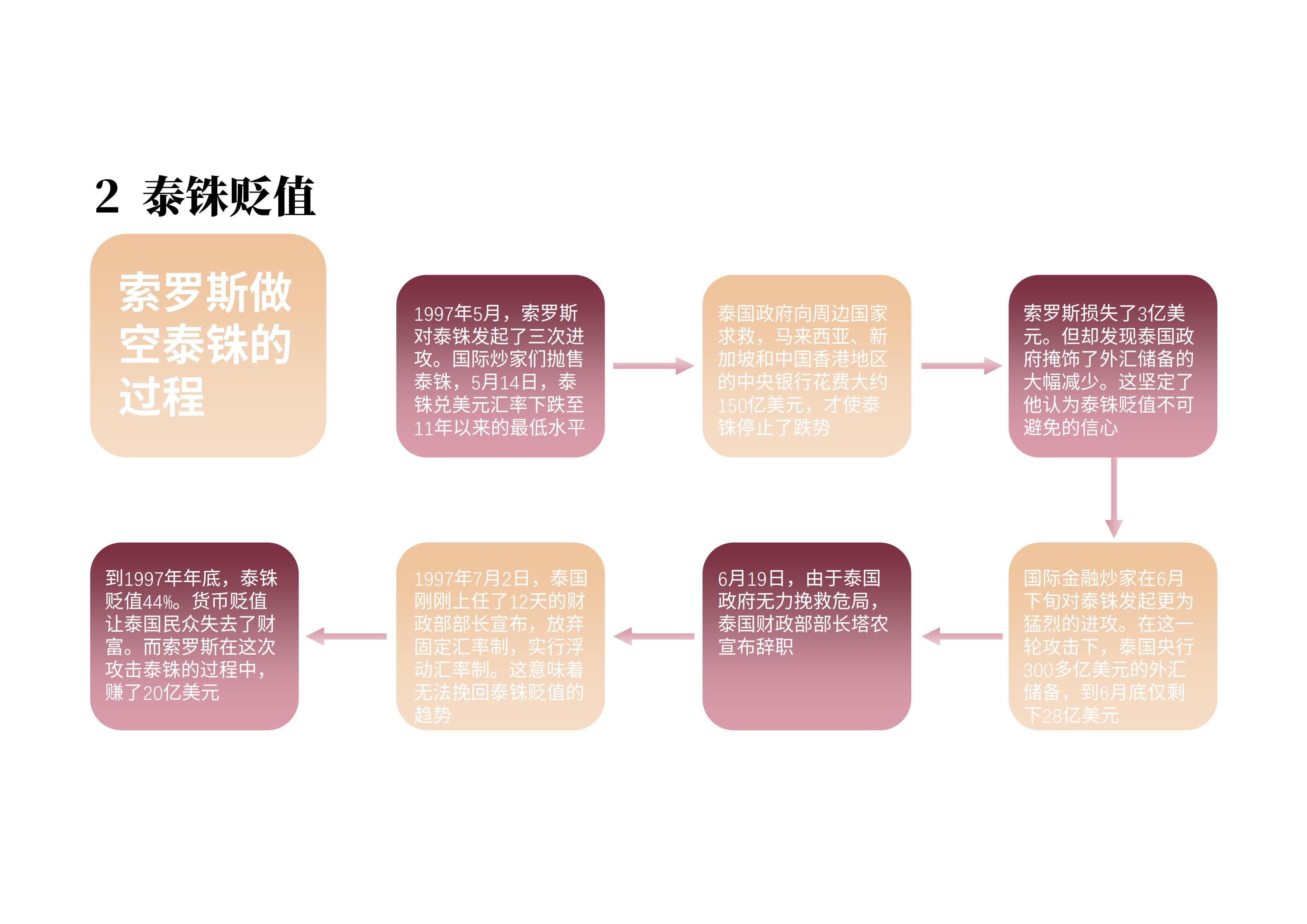 图解《宏观经济通识课》,分析财经政策和通货膨胀,金融危机