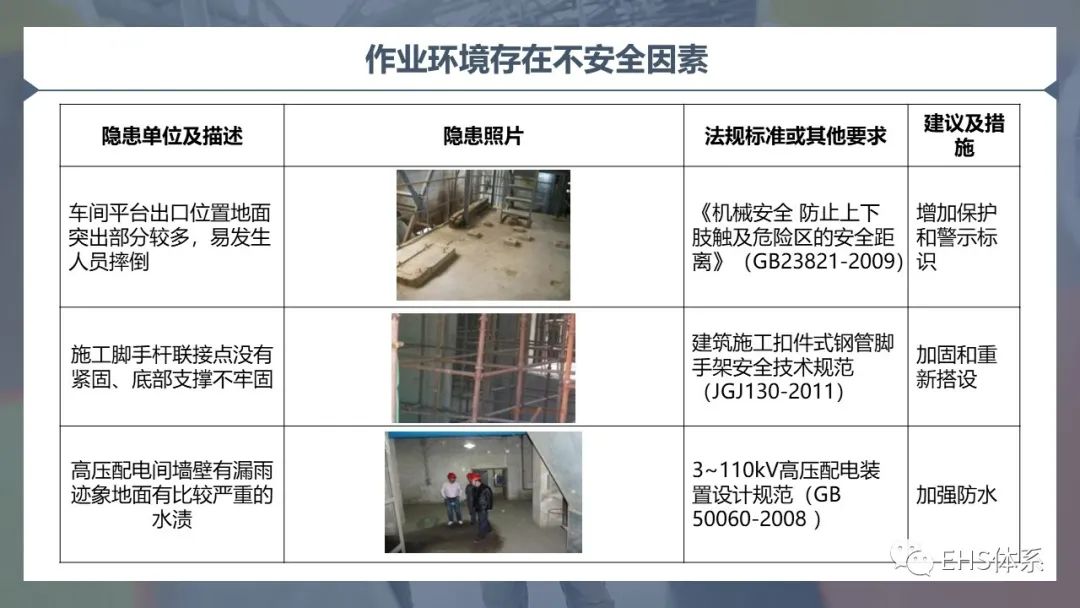 ehs體系:隱患實例圖片和事故案例分析(60頁).pptx