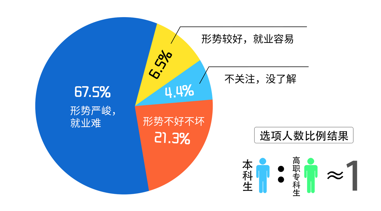 這掙的是