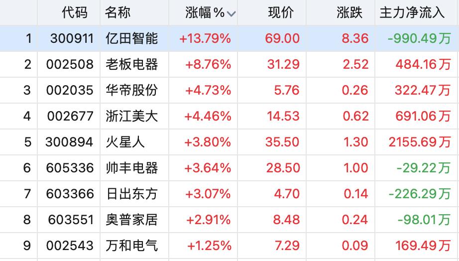 "10倍牛股"大跌30"聪明资金"大幅减持套现!发生了什么?