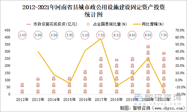 2021年河南省县城建设状况公报:河南省县城拥有公园个数489个