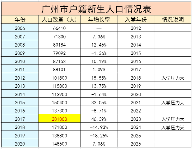 上海常住人口2023(上海常住人口2023流失情况)-第2张图片-鲸幼网