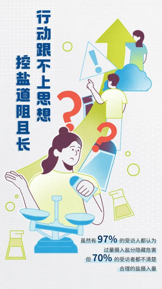 飲食偏好大調查:隱形鹽分攝入,正在威脅你的健康