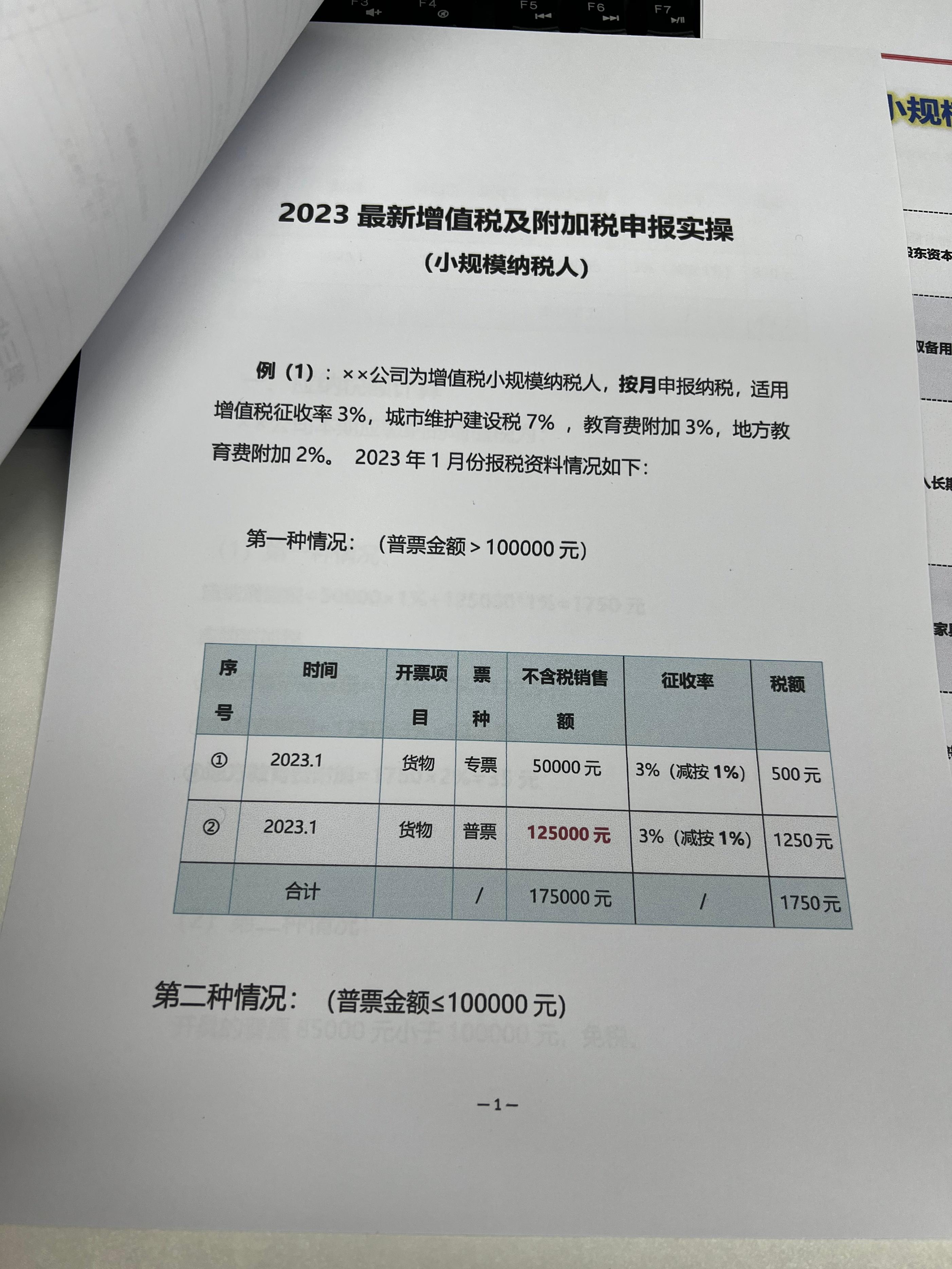 趕上了!4月17日季度申報截止前,終於明白了小規模季度申報流程