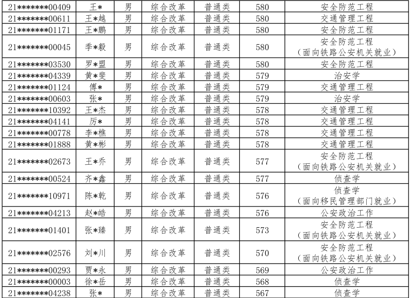 北京公安大学舒雅婷图片