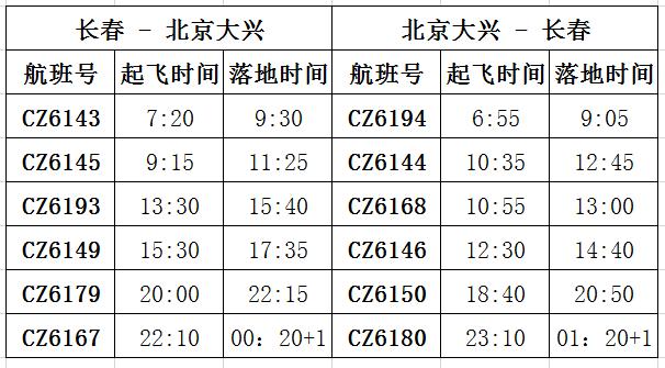 长春飞北京,降落机场将有大调整!