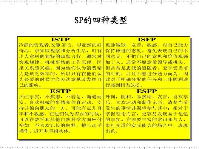 isfp和infp的区别