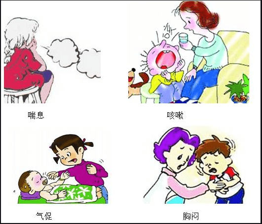 哮喘的症状及治疗