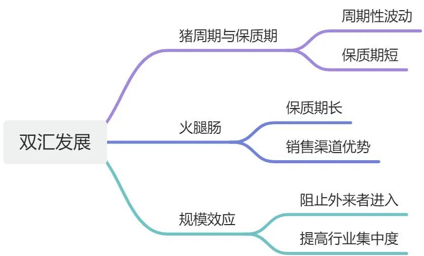 双汇发展的护城河图片