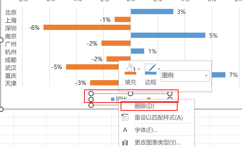 excel旋风图图表制作技巧,数据比较分析更方便