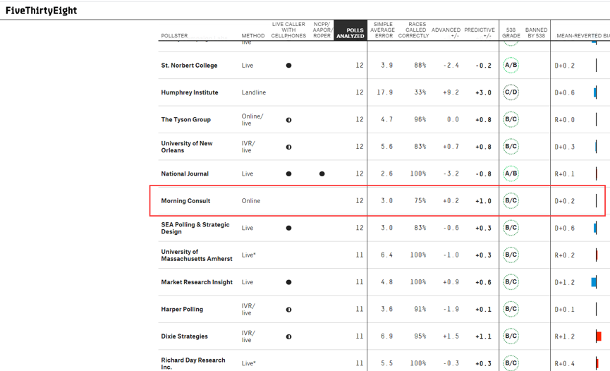 多少美国人支持出兵镇暴?民调结果有点意外