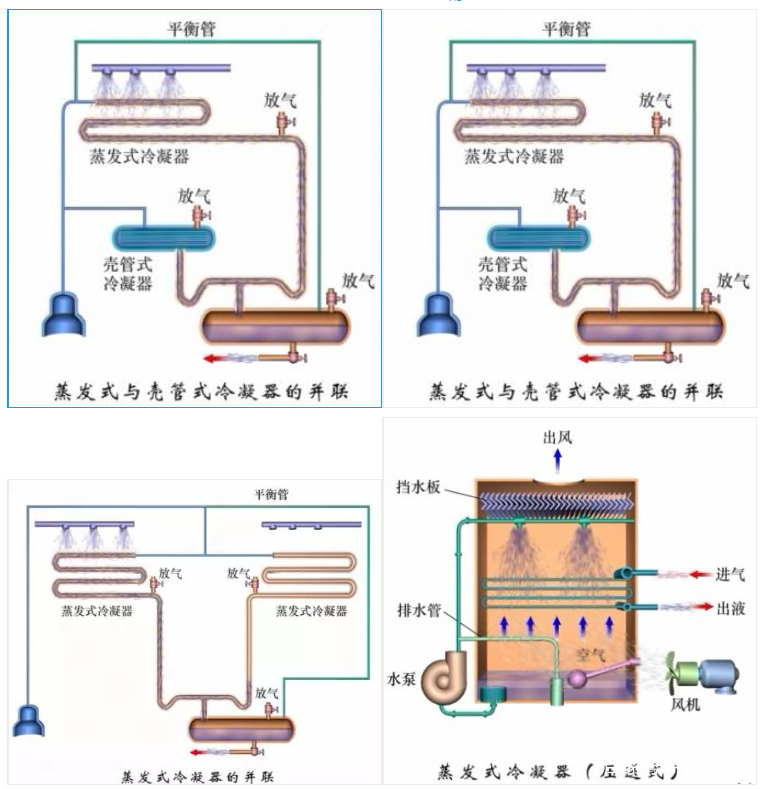 冷凝水蒸发器