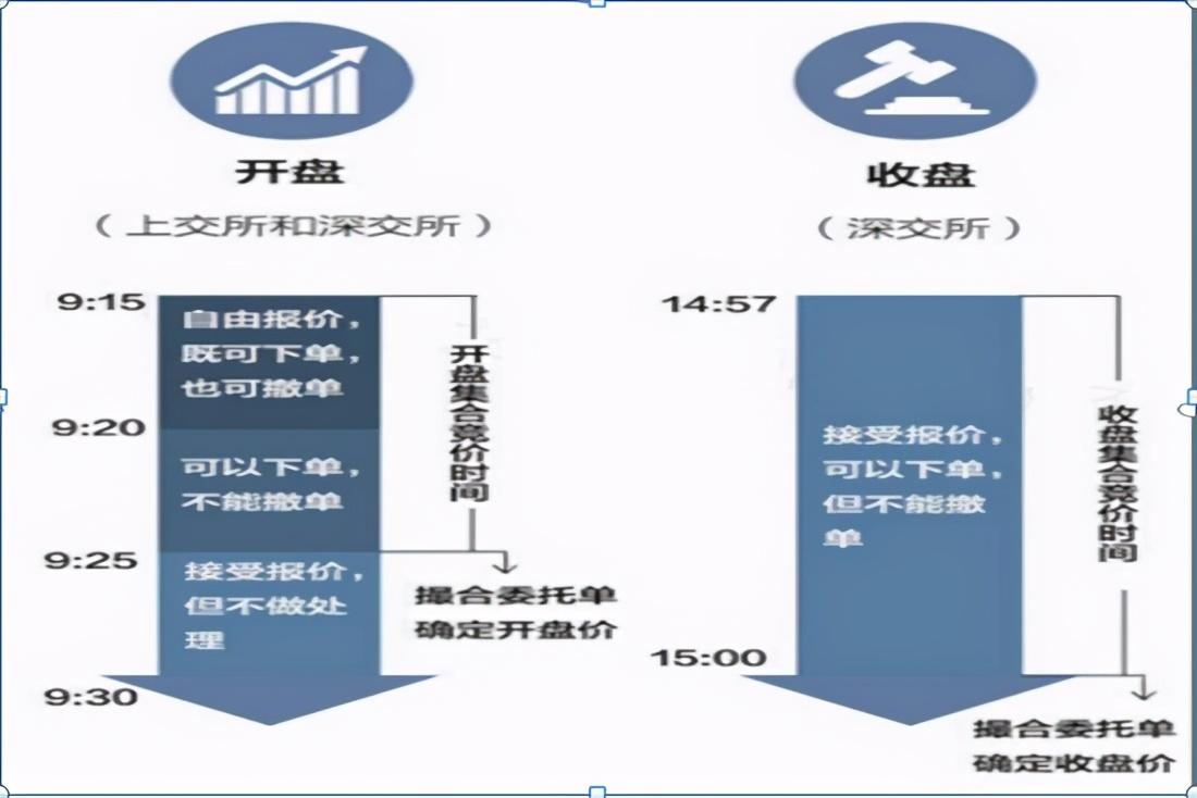 中國股市:會說話牛市暗語,說明主力吸籌完畢,坐等主升浪到來