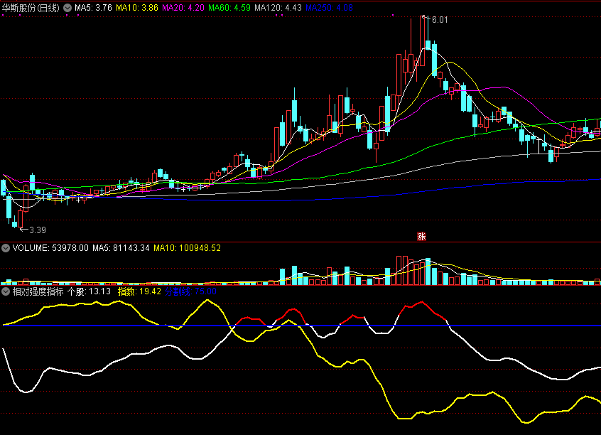 分享强势股指标——相对强度指标,在个股强度达到80打板最好!