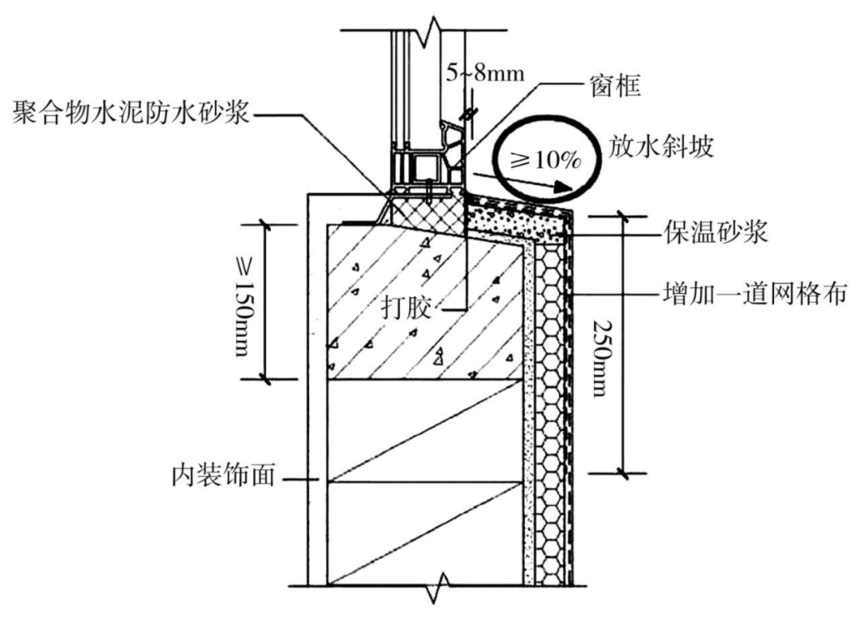 窗台做法图集图片