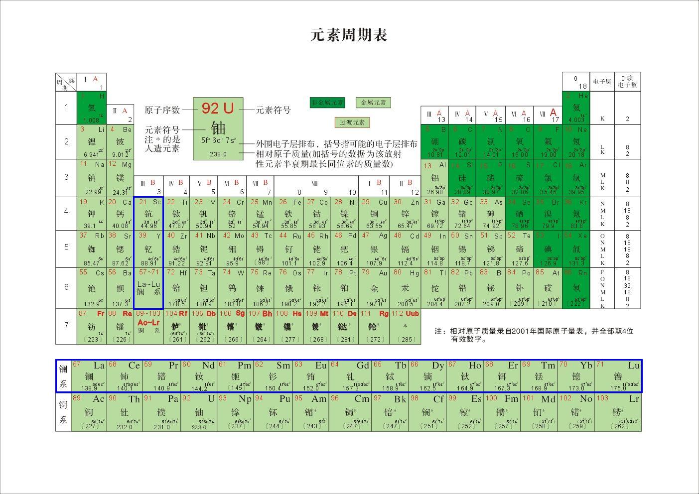 稀土资源稀缺?稀土矿床遍布全球,中国拥有的稀土分离技术最稀缺