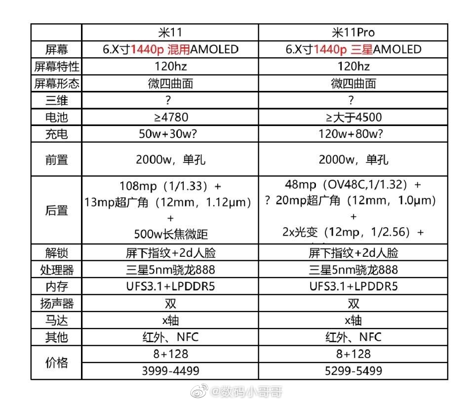 小米11后置摄像头参数图片