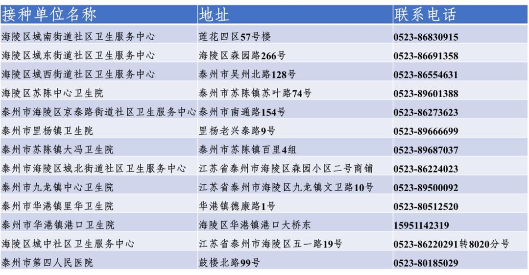 关于北京中医医院检查陪护加挂号疫苗接种按时提醒,全程陪同办理的信息 关于北京中医医院检查陪护加挂号疫苗接种按时提醒,全程陪同办理的信息
