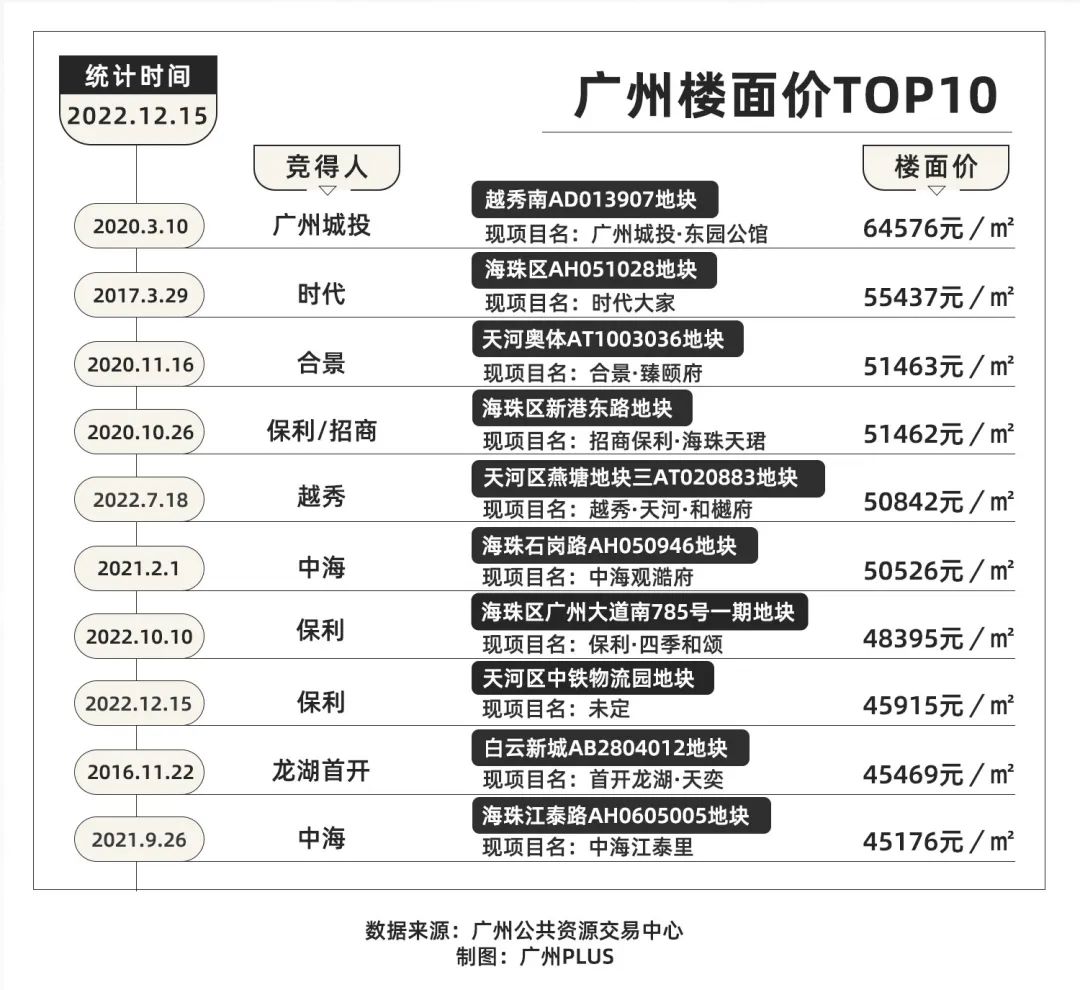 拥有1000万,在广州算不算穷人?