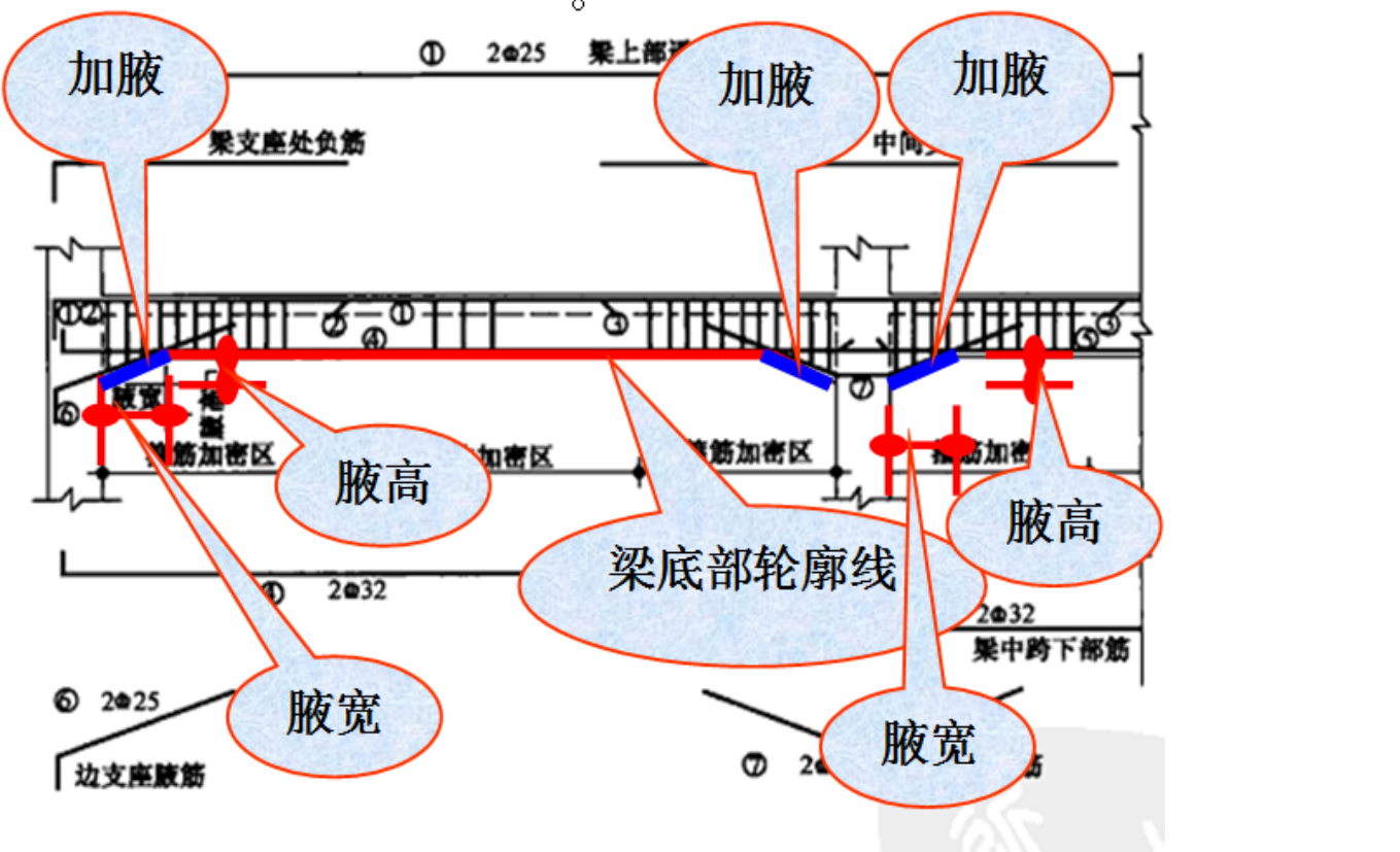中建编制的423页钢筋识图一本通,简直鬼斧神工,3天掌握识图技巧