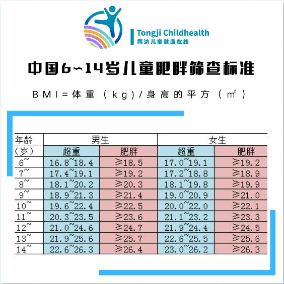 75%～80%的肥胖青少年将成为肥胖成人 专家提醒 警惕小神兽变成小