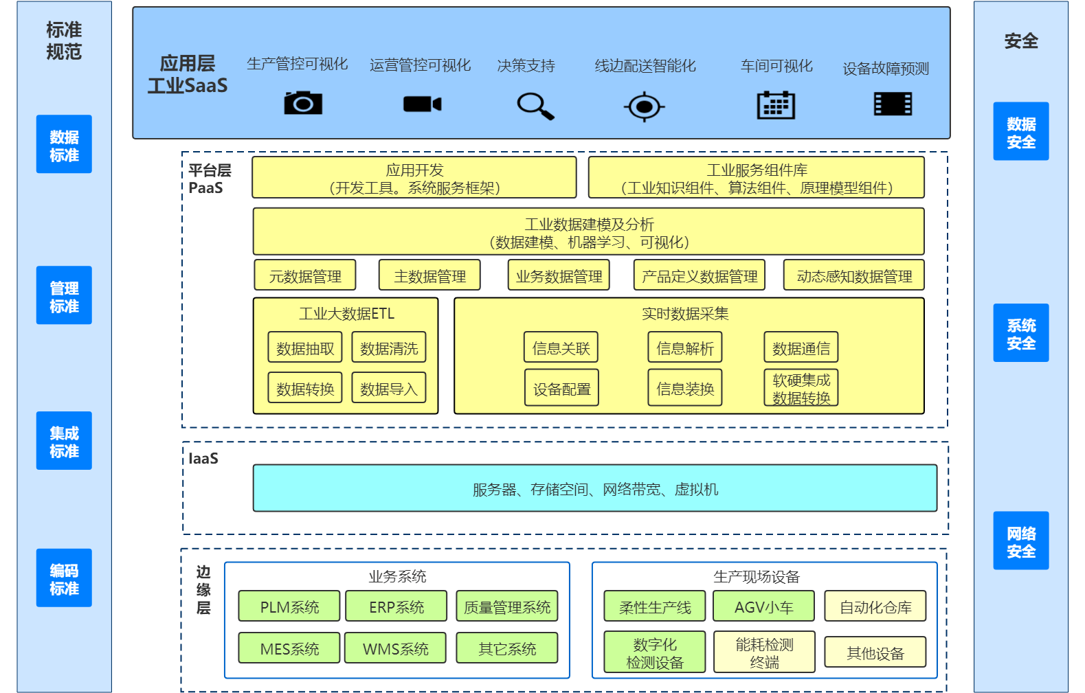 数据仓库与数据分析:驱动数据驱动决策