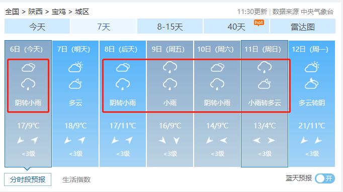 宝鸡的天气预报
