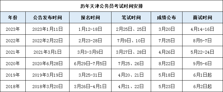 預測|2024國考和省考何時報名?