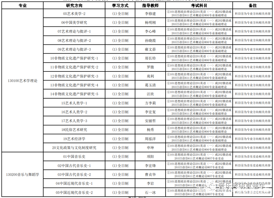 音乐考研中国艺术研究院2022年硕士研究生专业目录及招生简章插图3