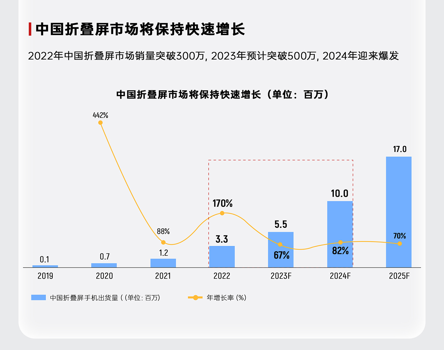 苹果失守高端手机市场?国产双旗舰策略奏效,oppo销量上涨22%