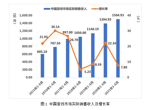 央媒“重锤”网游后，游戏股现众生相